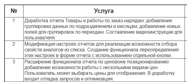 Пример в 1С до преобразования